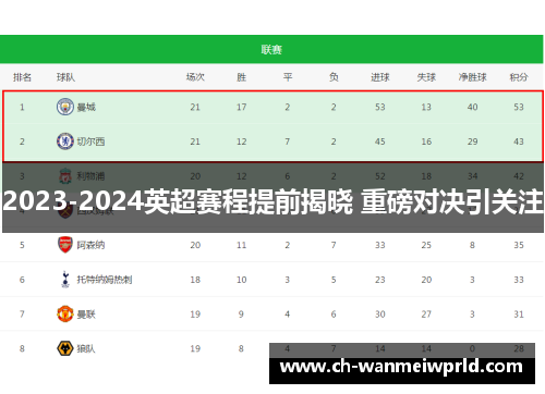 2023-2024英超赛程提前揭晓 重磅对决引关注