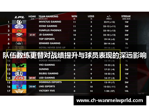 队伍教练更替对战绩提升与球员表现的深远影响
